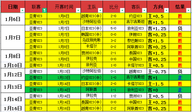 队史首破胜,场三倍纪录,本赛季胜率,BG真人厅下载,BG真人厅娱乐,BG真人厅官网,BG真人厅app