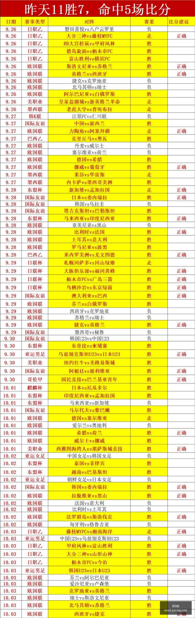 荣耀电竞本,新品发布,春季赛前瞻,BG真人官网,BG真人游戏,BG真人下载,BG娱乐平台,BG互动体验