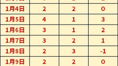 蘇亞雷斯預見：邁阿密躍升為選擇新秀