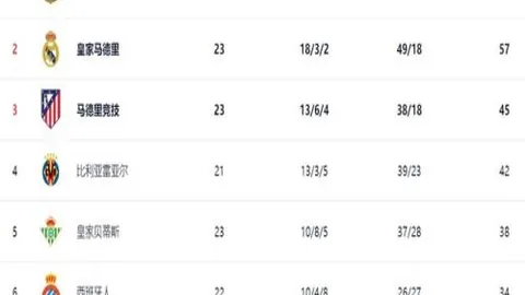 特里蓝军“忌红”经典瞬间映衬马雷斯卡对手握手礼
