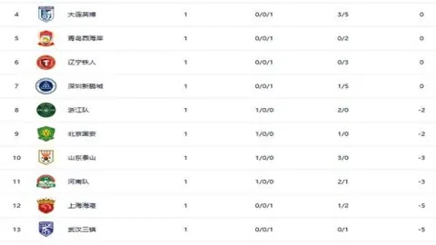 2025年亚洲杯八强较量：澳大利亚对垒韩国，解析战况及数据剖析！
