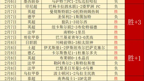 火箭新星二级恶意犯规，暴力举动遭罚离场！