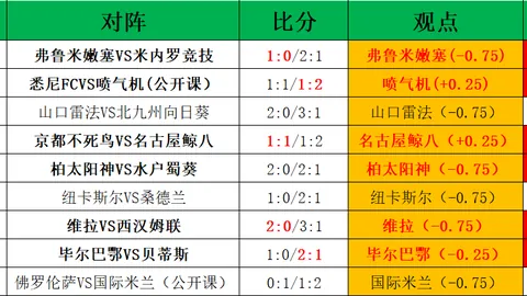 土篮甲21时分析：埃立vs奥尔曼安卡拉专家推荐