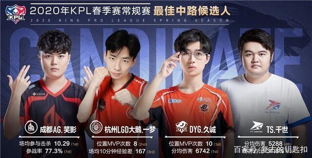 程的比賽格